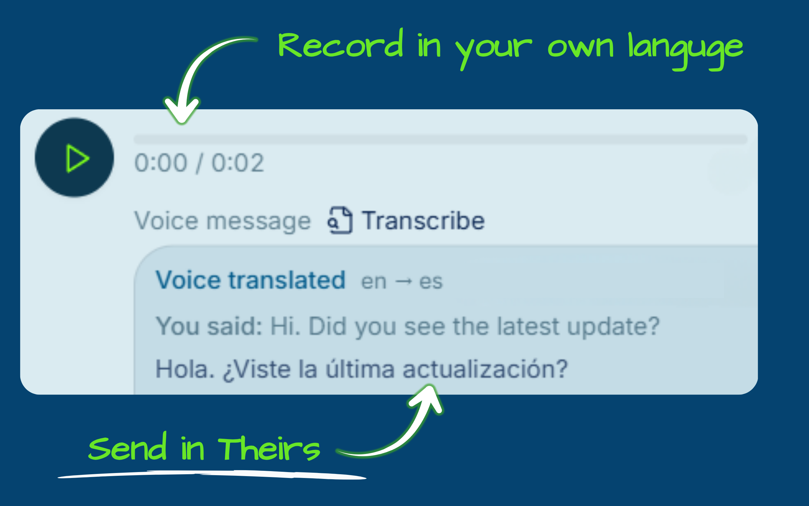Voice Messages, Translated Both Ways